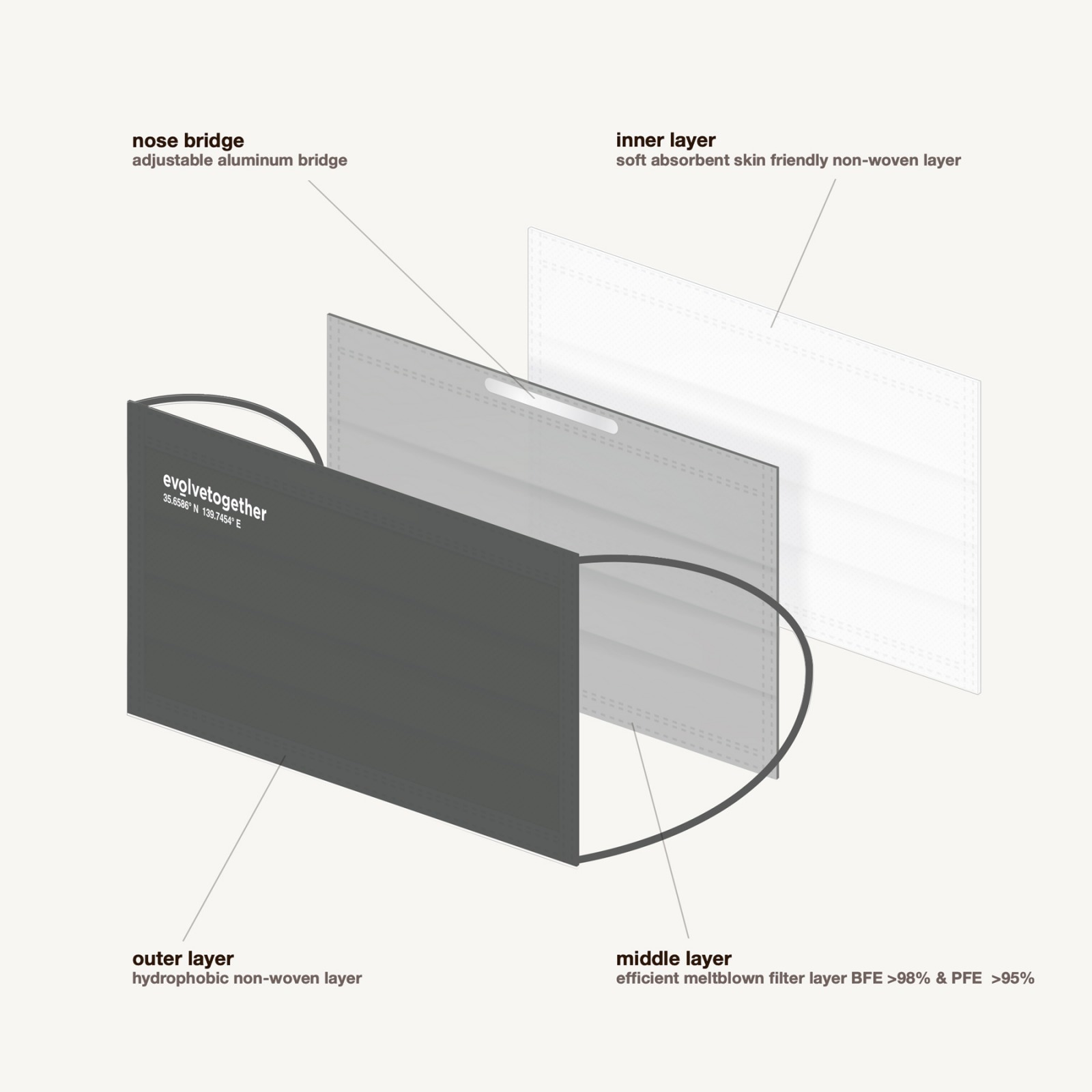 evolvetogethertokyo - 7 face masks